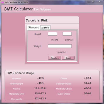 Calculate body mass index for women.
