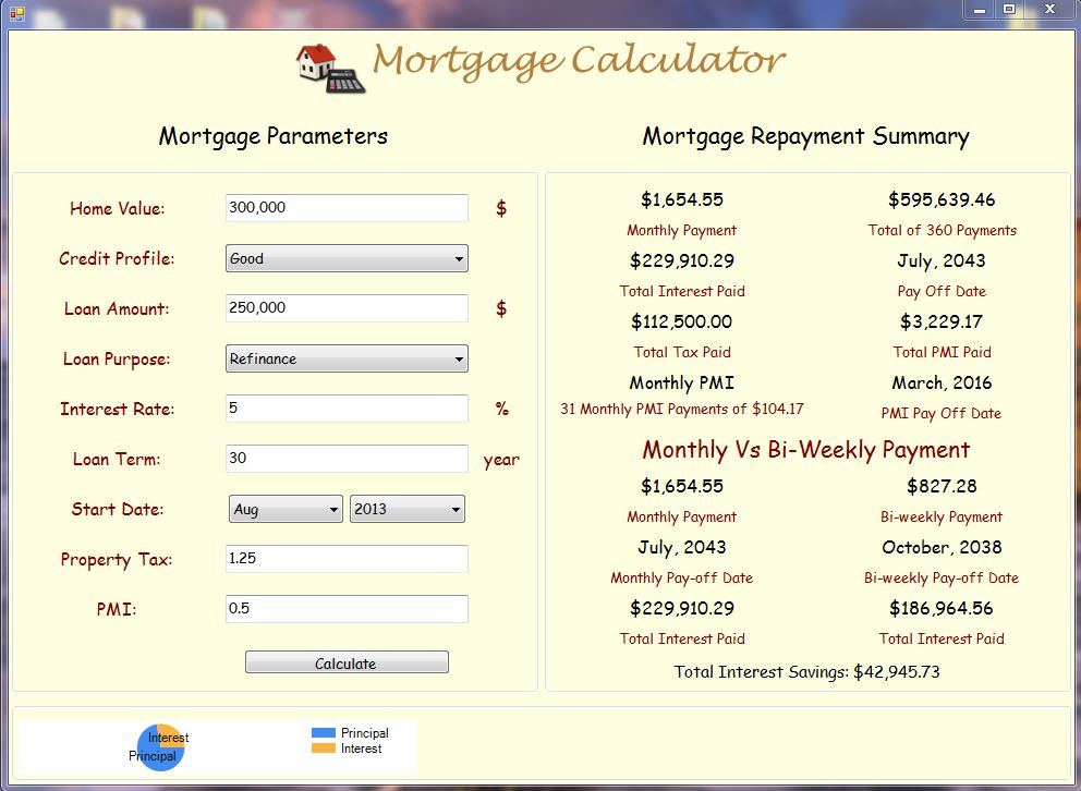 Calculate your home mortgage including proper