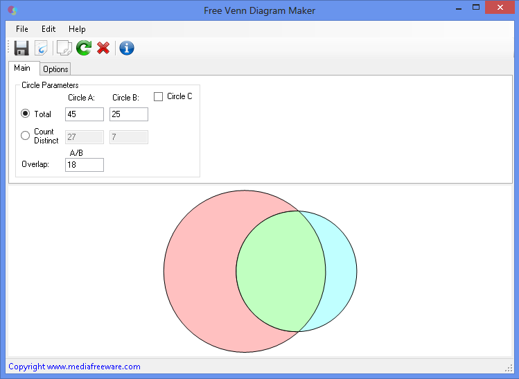 Create Venn diagrams to illustrate your facts