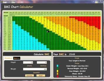 Bmi Chart Calculator